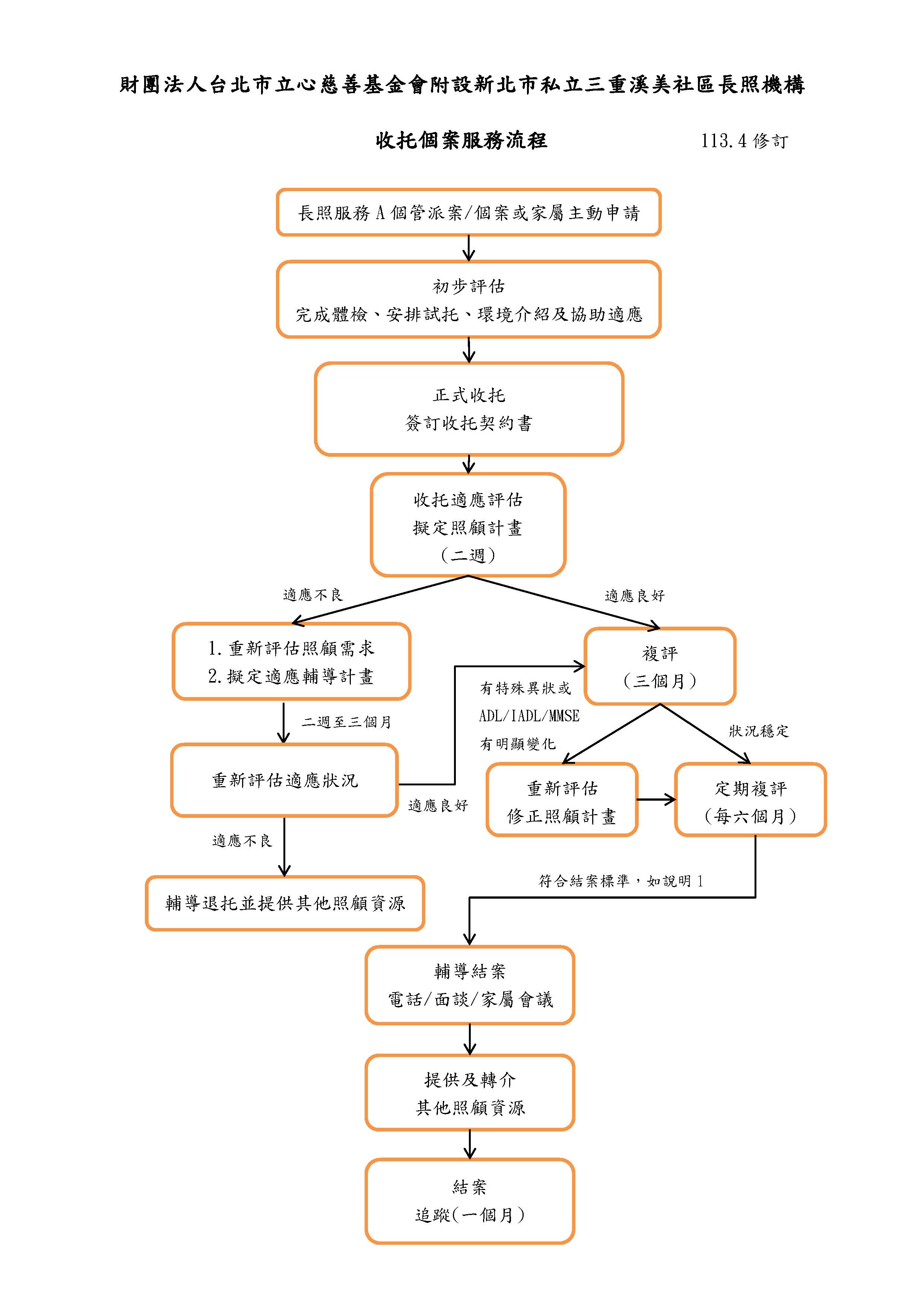 02收托個案服務流程113.4(1).jpg